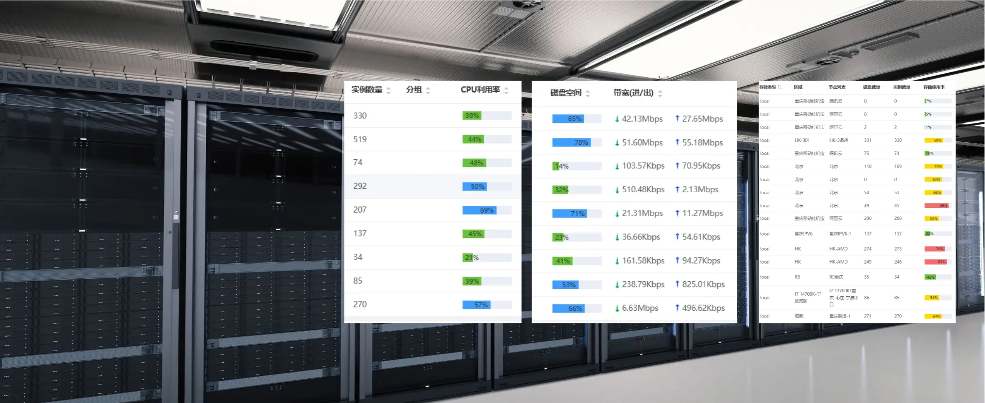 MAX-KVM<br>
多节点资源池<br>
负载性能保障